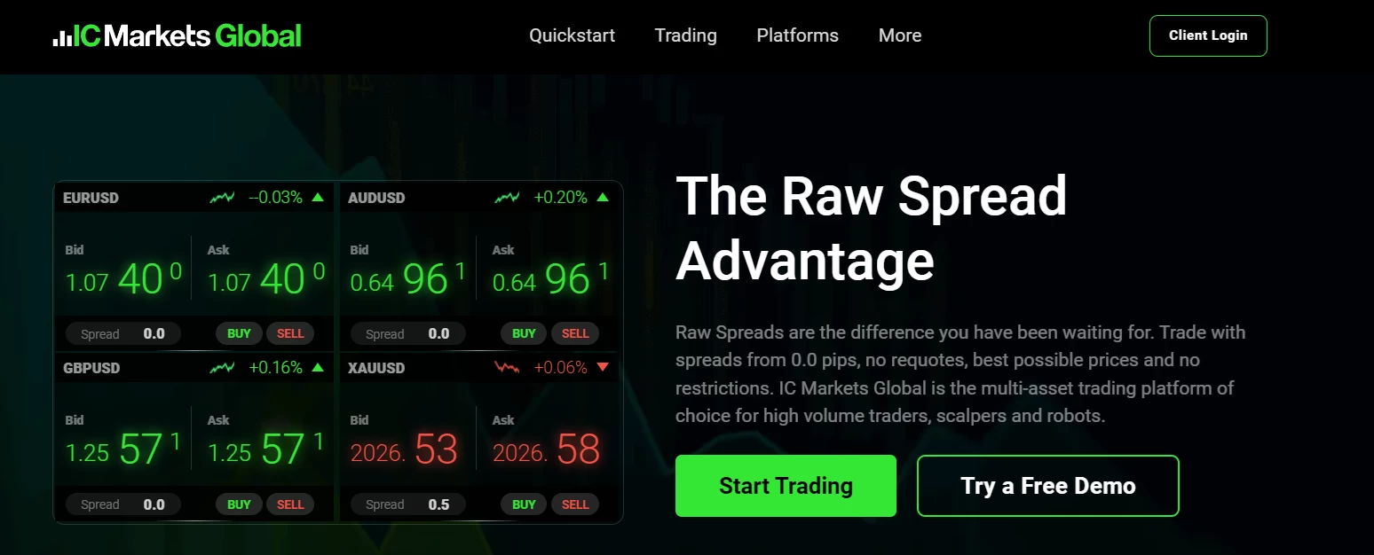 Обзор сайта компании IC Markets